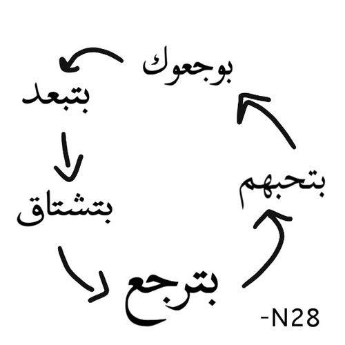 عن جروح العشق 3