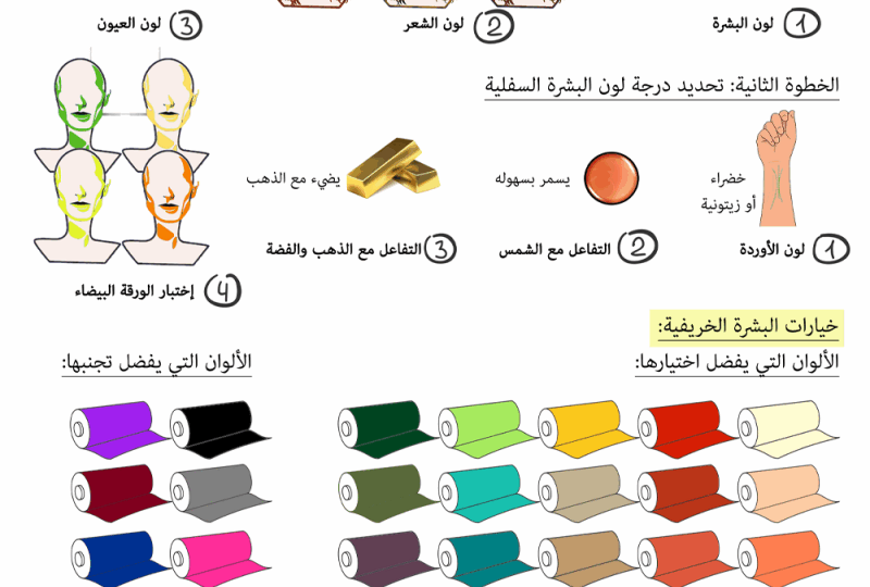 كيف تختارين الألوان المناسبة لبشرتك بإطلالة متألقة 1 color palette skin tone fashion