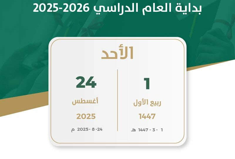 موعد اجازة يوم التأسيس 2026 ومدة العطلة الرسمية 1 Saudi Founding Day celebration 22 February